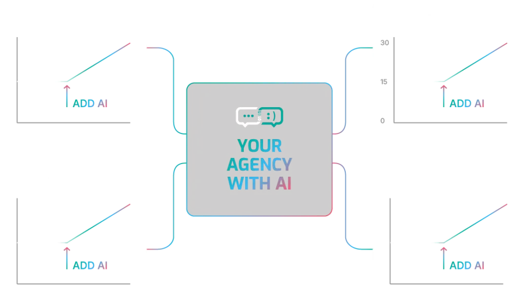 your agency with ai