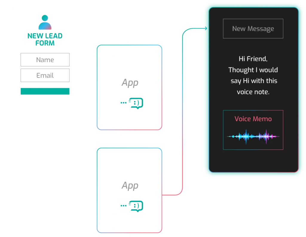audio transcription