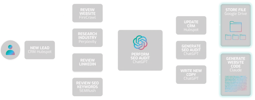 solutions chart